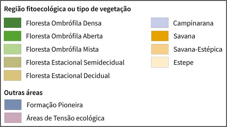 Tipos de vegetação brasileiros.