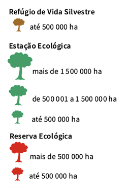 Refúgio de Vida Silvestre; Estação Ecológica; Reserva Ecológica; Área Antropizada; Área Natural