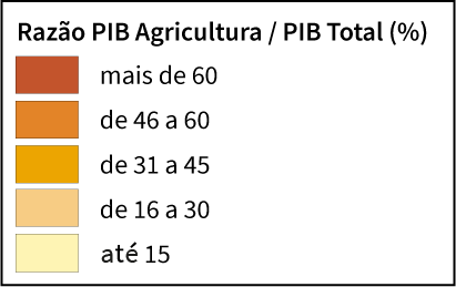 Razão PIB Agricultura/PIB Total (%).