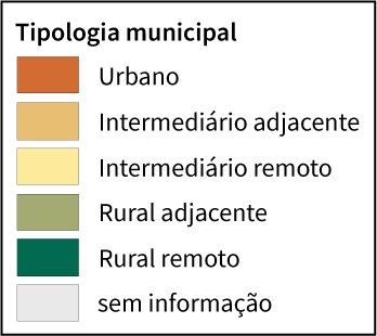 Tipologia municipal.