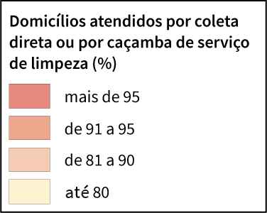 Domicílios atendidos por coleta direta ou por caçamba de serviço de limpeza (%).