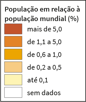 População em relação à população mundial (%)